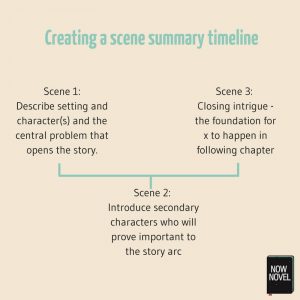 Novel editing tips - scene summary timeline