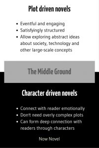 Plot vs character - Now Novel's list of the pros and cons of each