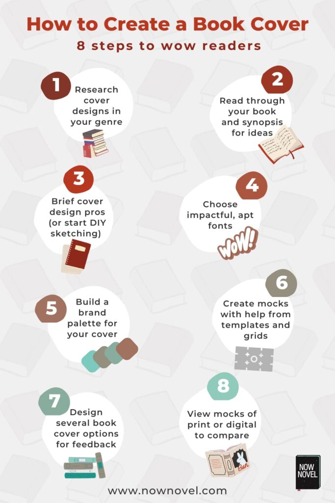 How to create a book cover - infographic