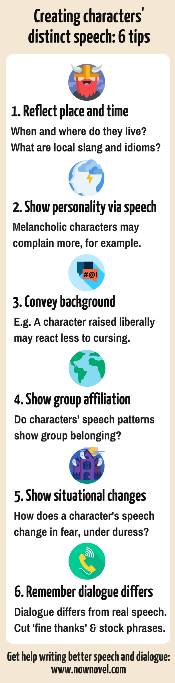 Character speech infographic | Now Novel