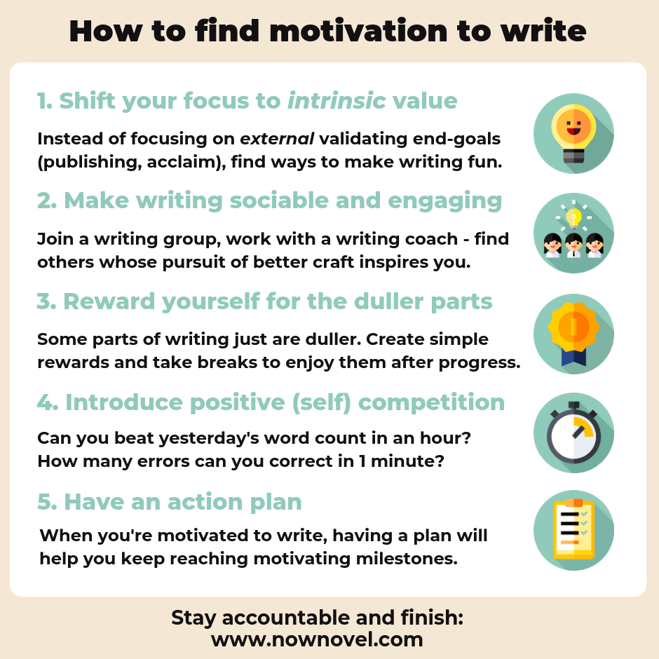 How to find motivation to write - infographic | Now Novel