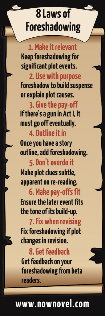 Infographic | How to foreshadow | Now Novel