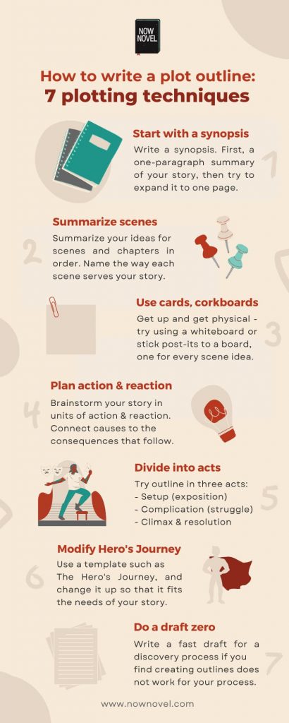 How to outline a story - infographic
