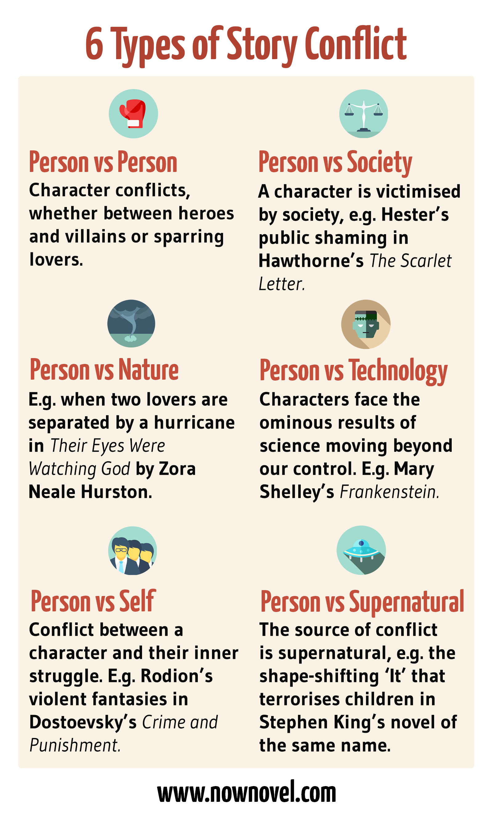Infographic: 6 types of story conflict | Now Novel