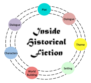 Diagram by M.K. Tod - the 7 elements of historical fiction