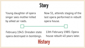 Story setting timeline - Dresden bombing example