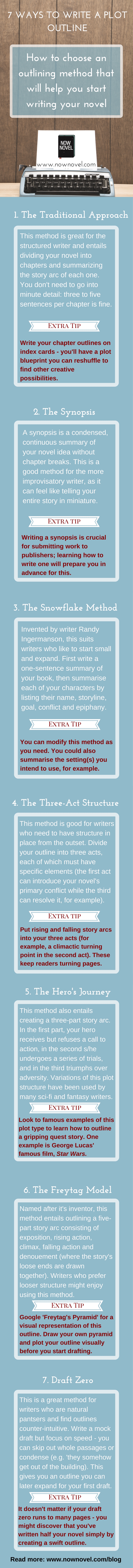 How to Write a Plot Outline: Infographic  Now Novel