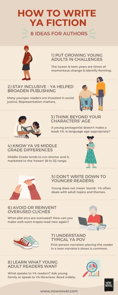 How to write YA fiction infographic with 8 writing tips