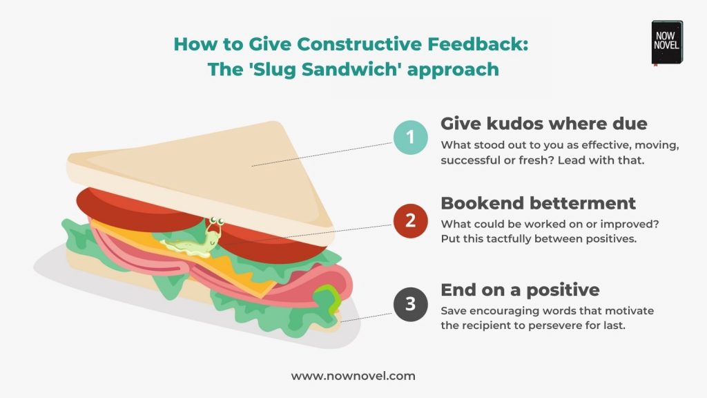 How to give constructive feedback - the slug sandwich - infographic