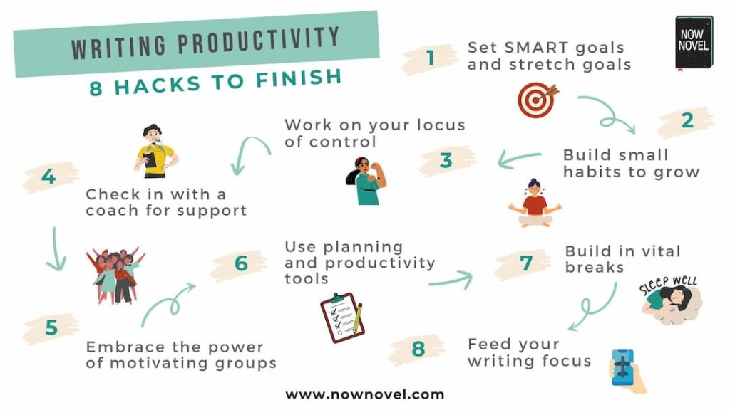 writing productivity infographic