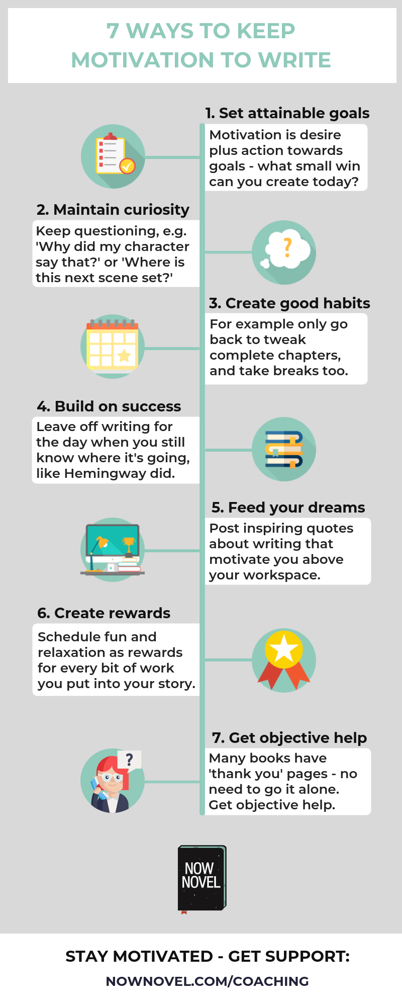 Infographic - how to get motivated to write | Now Novel