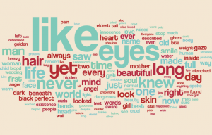 Character descriptions - most popular words to describe characters