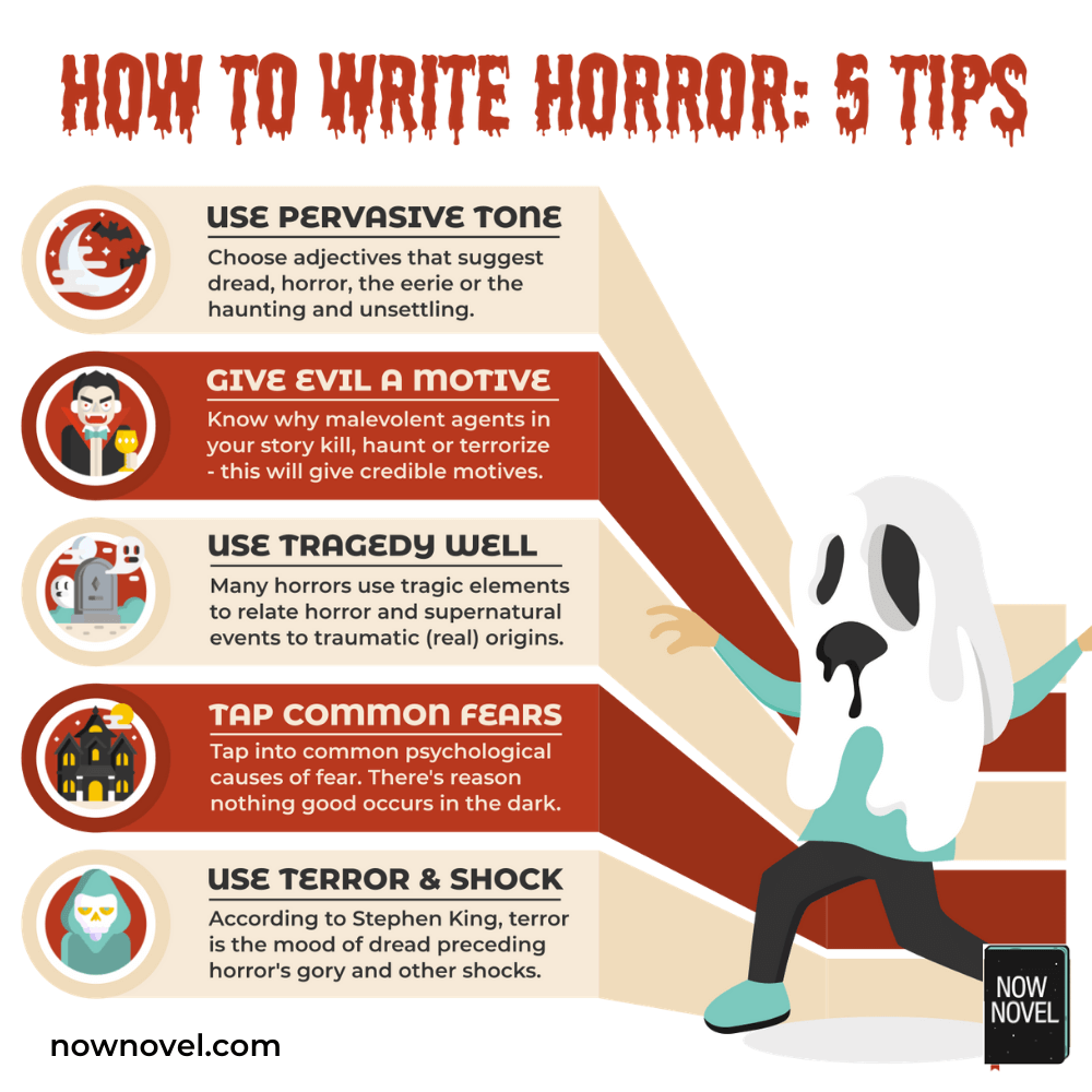 How to write horror - infographic | Now Novel