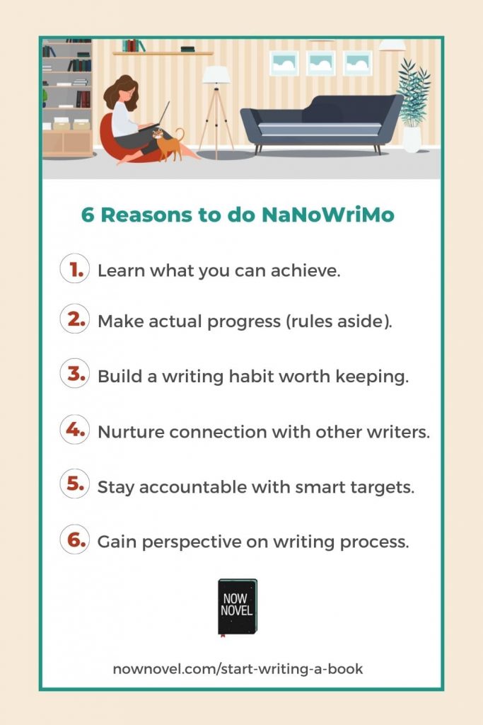 Infographic - reasons to do NaNoWriMo