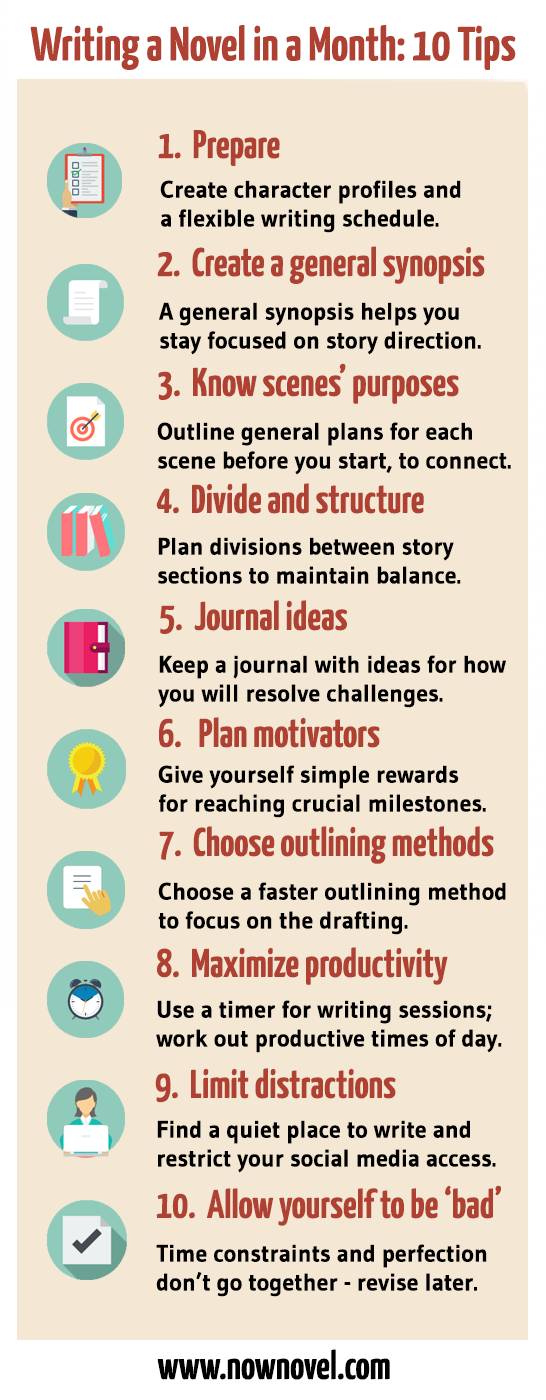Infographic - NaNoWriMo - writing a novel in a month | Now Novel
