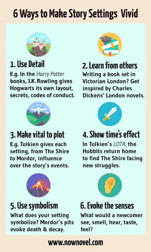 Infographic - story setting examples | Now Novel