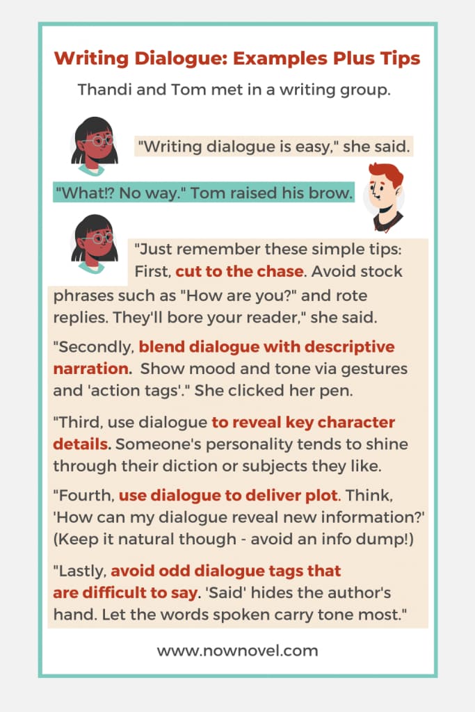 Dialogue examples infographic | Now Novel