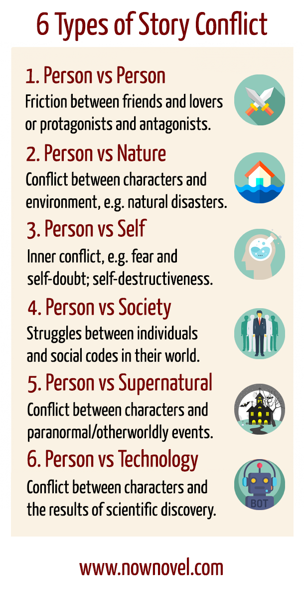 Story conflict examples - Infographic | Now Novel