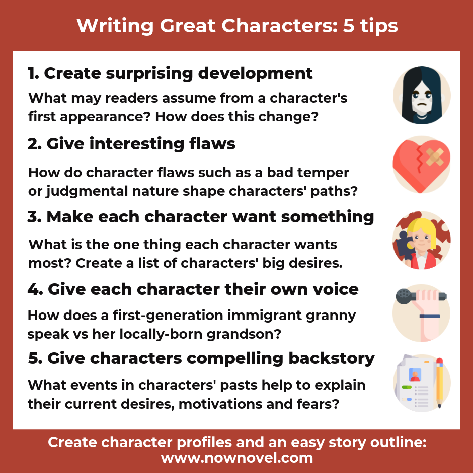 Infographic - writing great characters | Now Novel