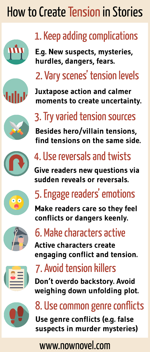 writing infographic - how to create tension in writing | Now Novel