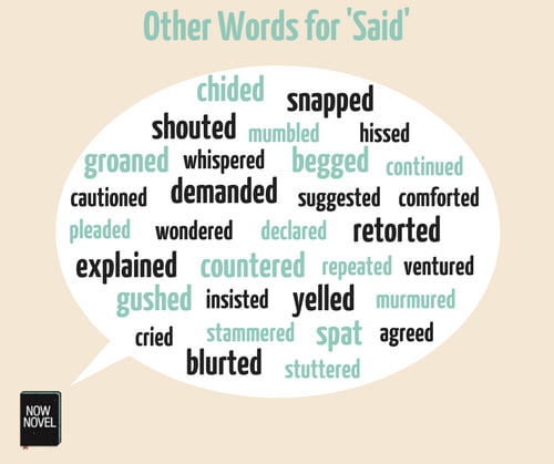 Other words for said word cloud