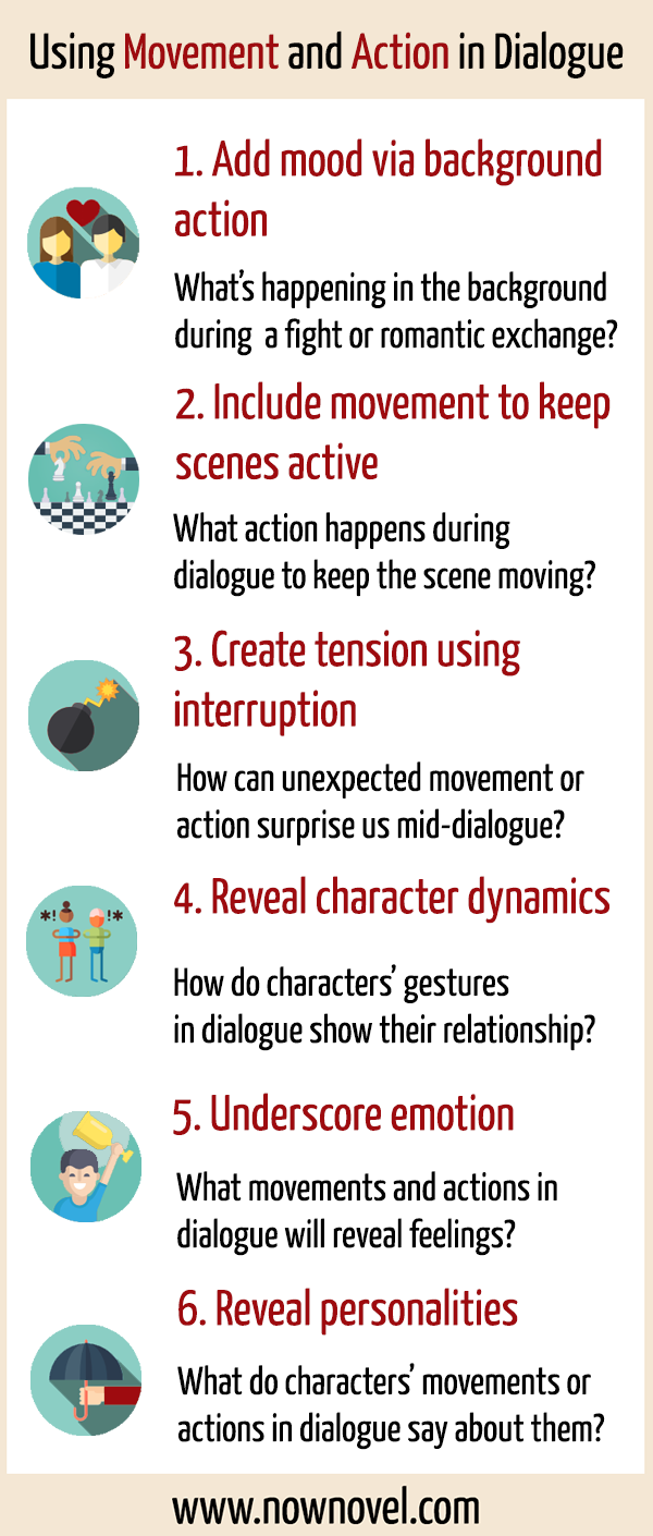 Writing dialogue - movement and action - infographic | Now Novel