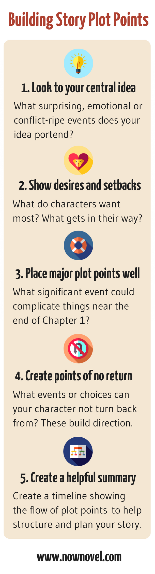 Infographic - finding clear plot points | Now Novel