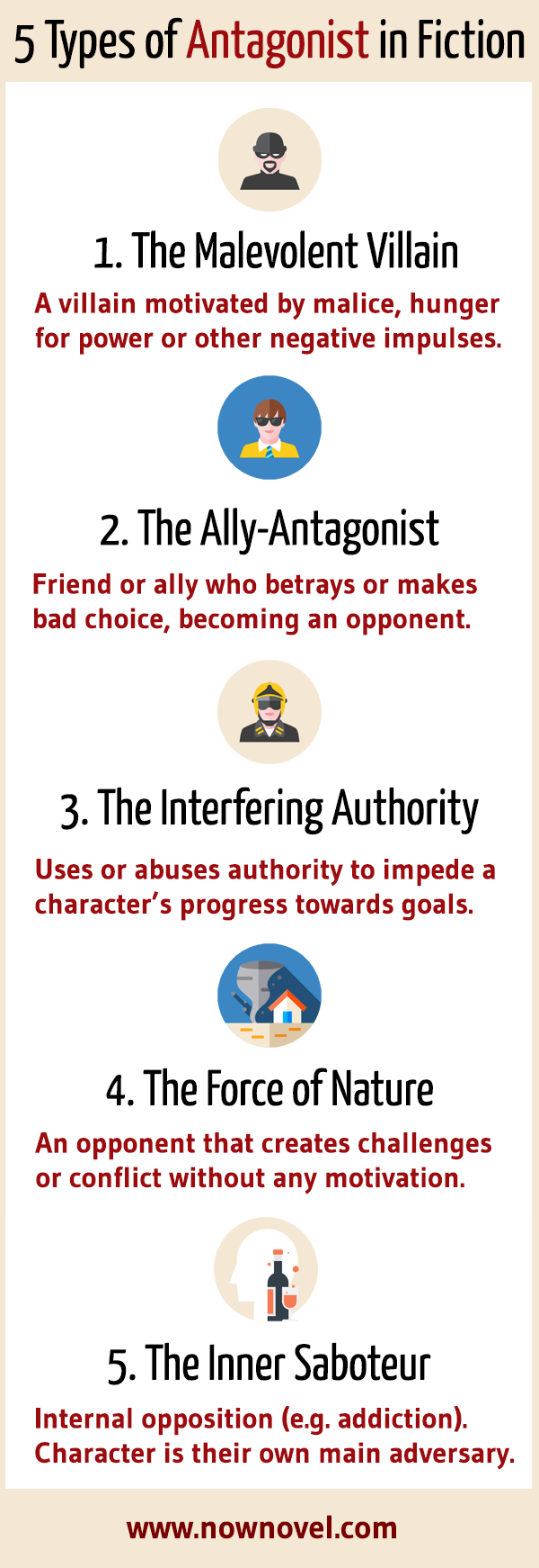 Types of antagonists - infographic | Now Novel
