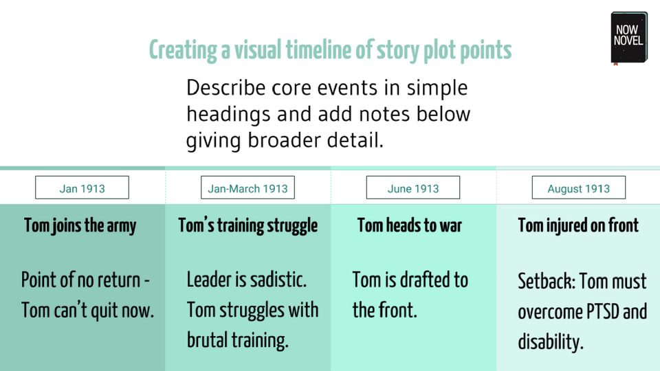 Plot point timeline example | Now Novel