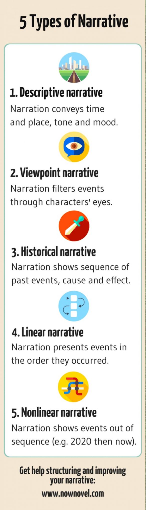 types of narrative creative writing