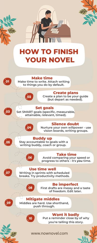 How to finish your novel - infographic