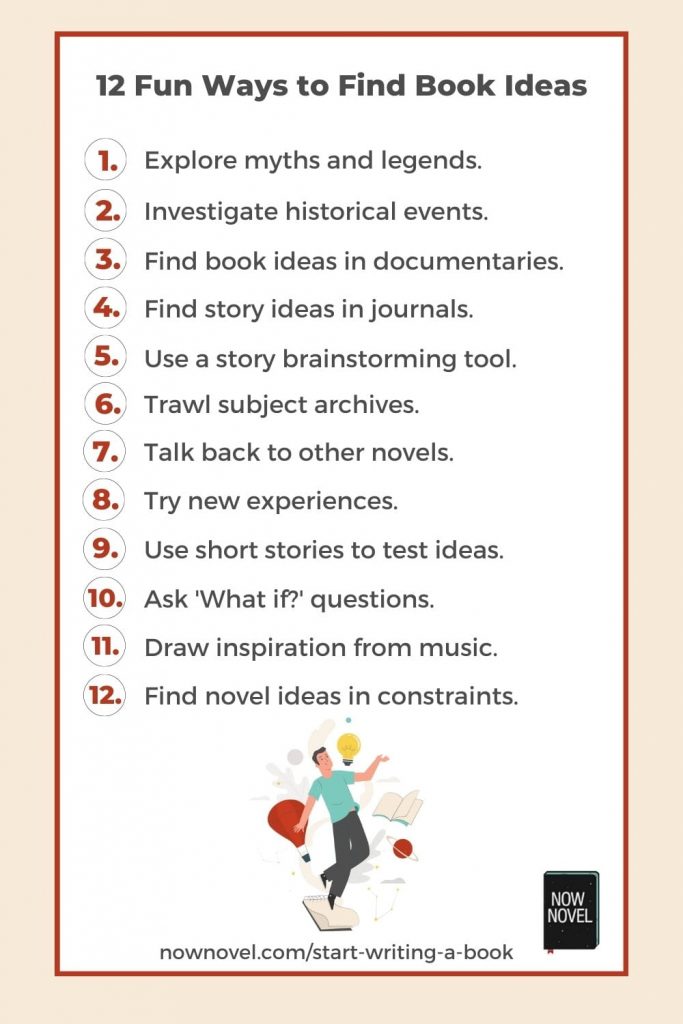 How to find book ideas - infographic