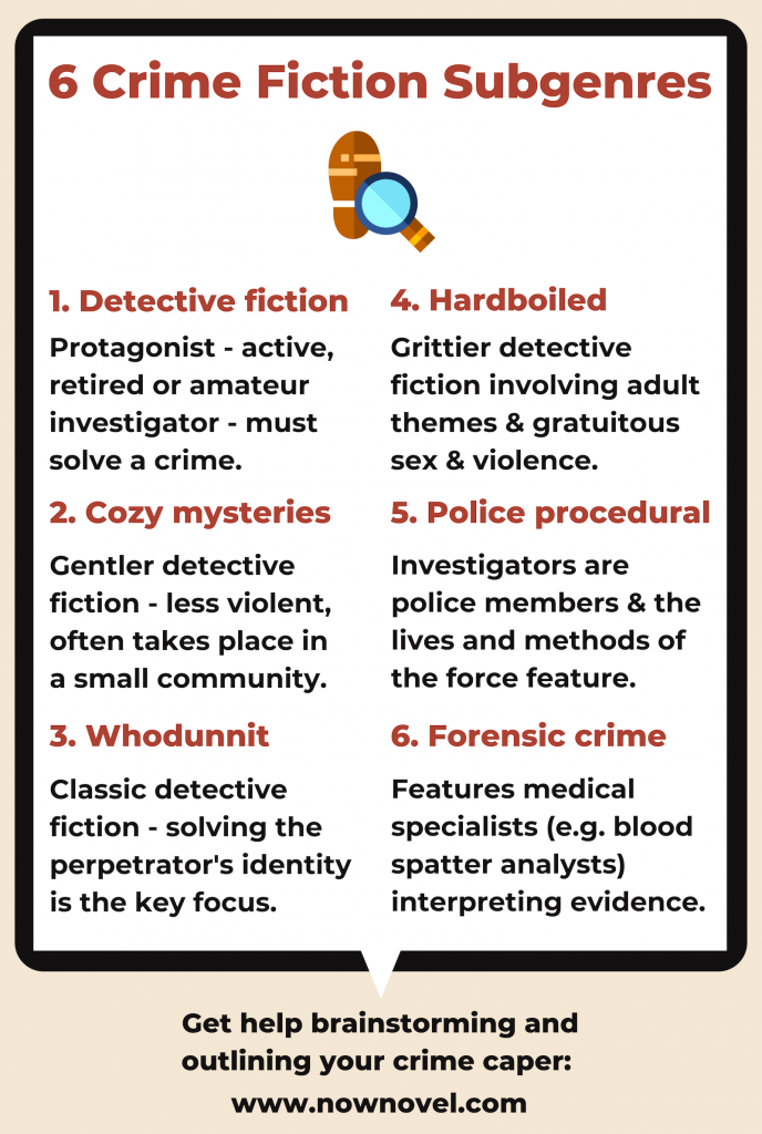 Infographic defining 6 crime fiction subgenres