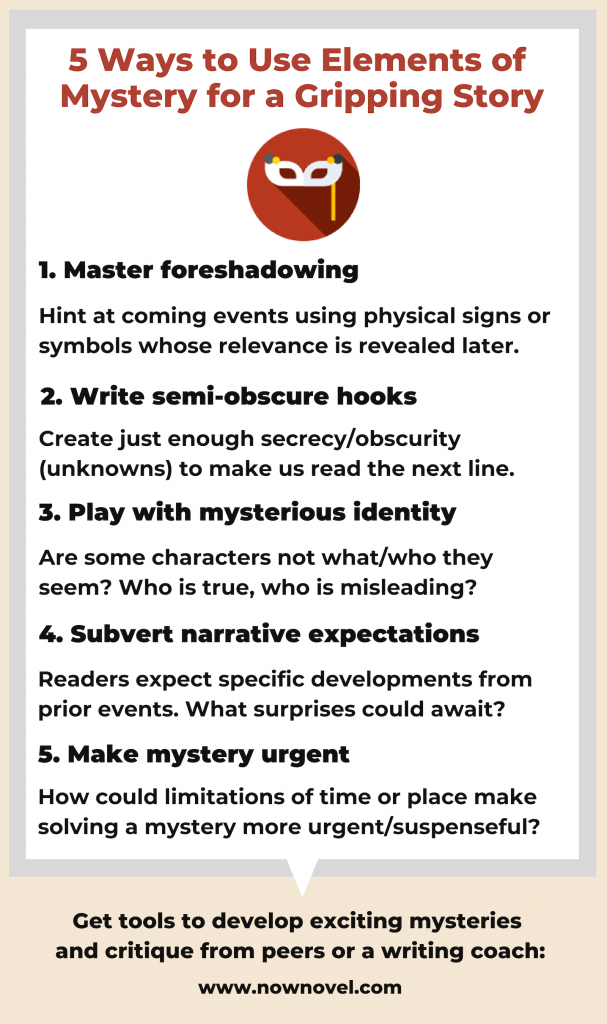 Elements of mystery infographic - foreshadowing, obscure hooks, mysterious identity, subverted expectations, urgency
