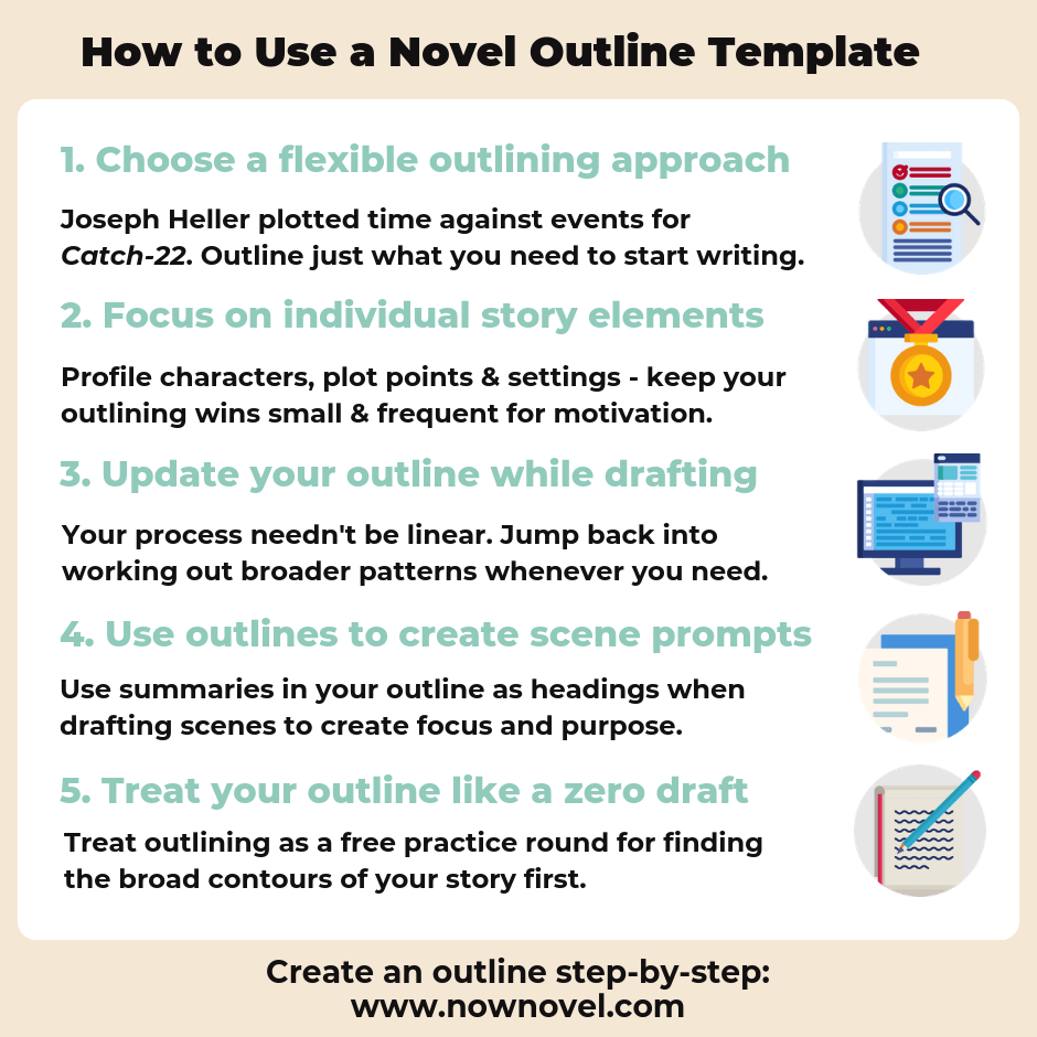 5 tips on how to use a novel outline template