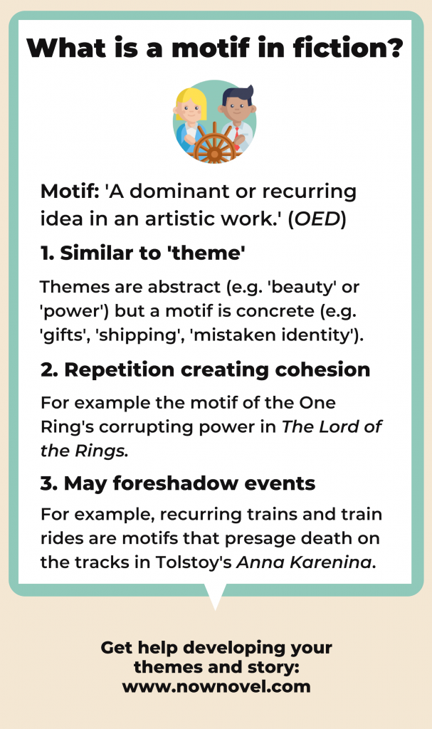 What is motif in fiction - infographic with definition and examples
