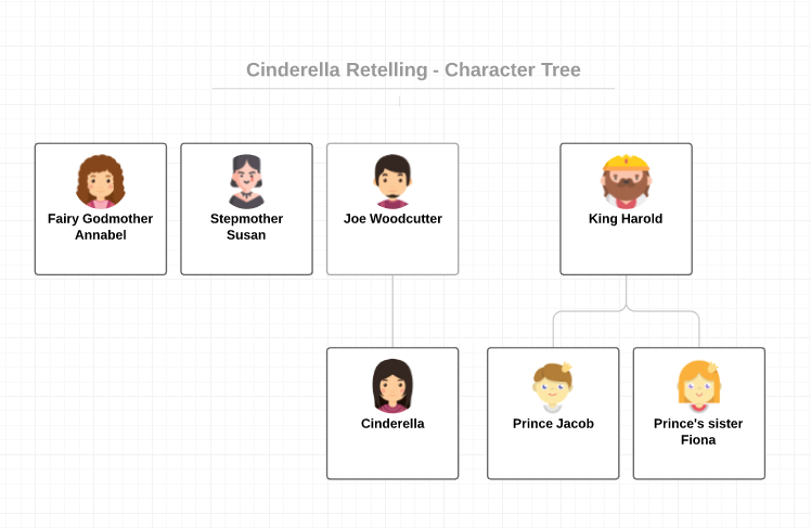 Story character/family tree example made with Google Docs add-on | Now Novel