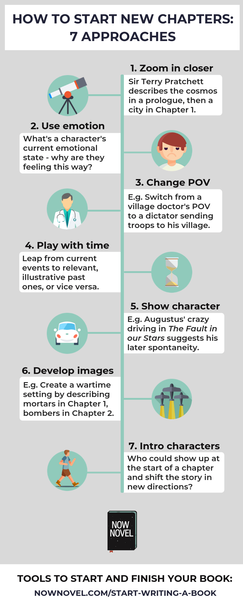 How to start new chapters - infographic | Now Novel