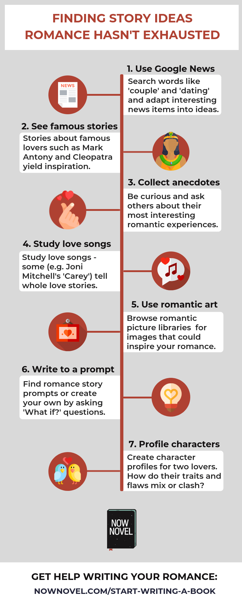 Infographic - finding story ideas romance hasn't exhausted | Now Novel