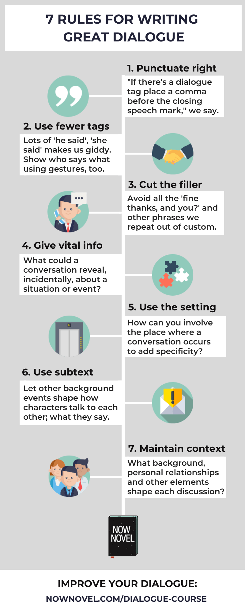 Infographic - writing dialogue - 7 rules | Now Novel