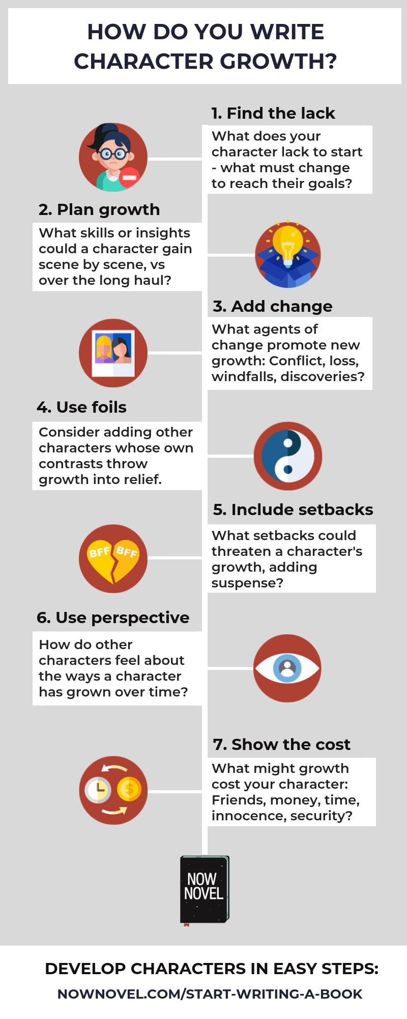 How do you write character growth - infographic | Now Novel