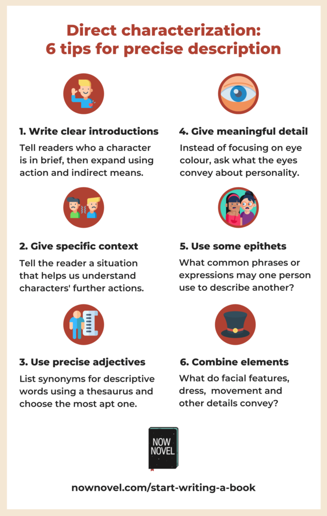 Direct characterization - infographic | Now Novel