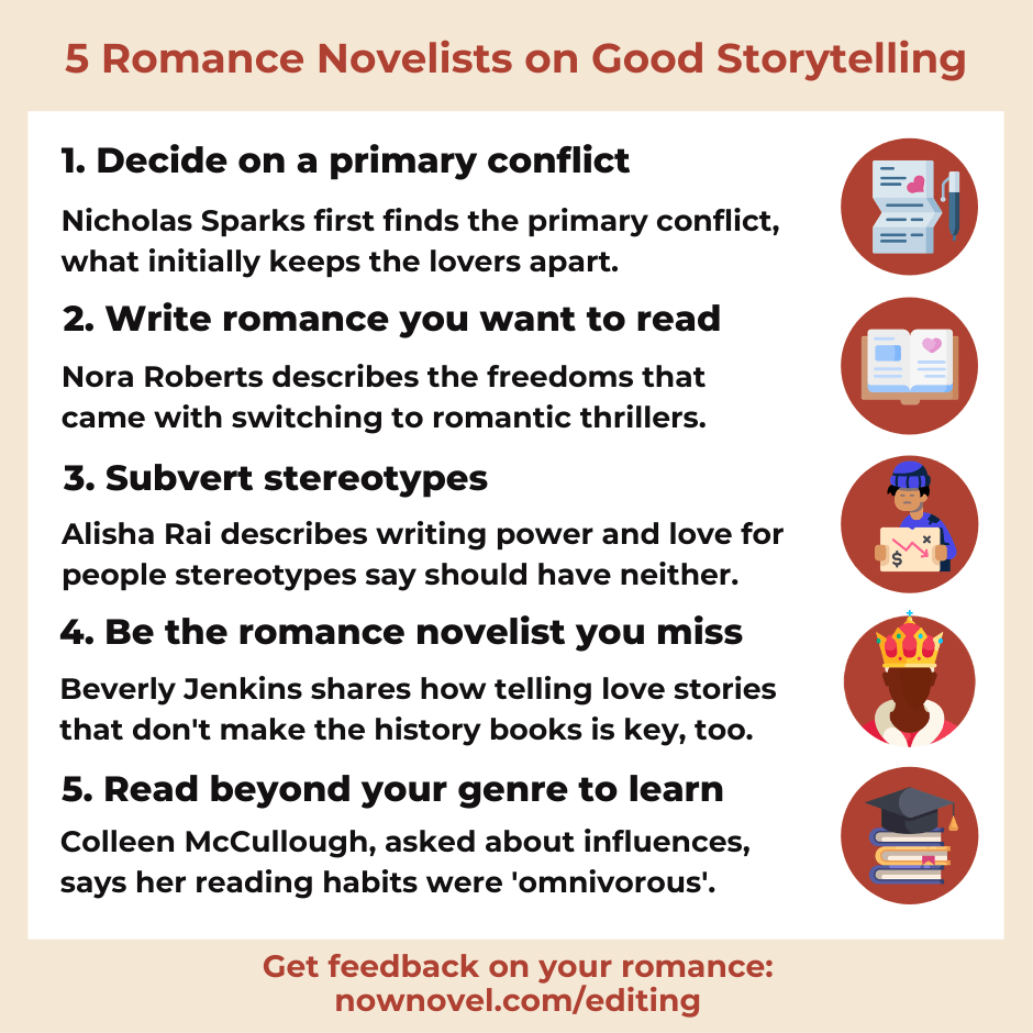 How to write love stories - infographic | Now Novel