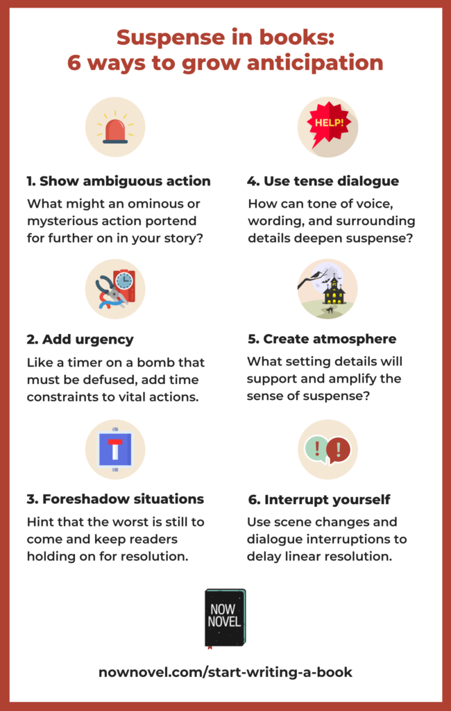 Suspense in books infographic - add urgency, foreshadow, use tense dialogue