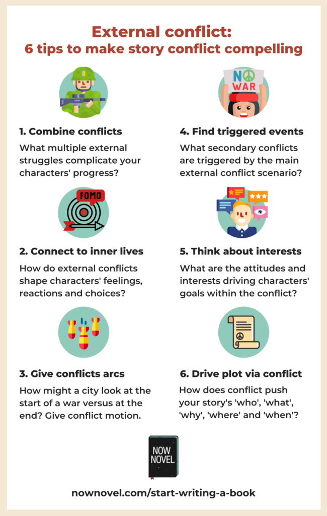 External conflict infographic - combine conflicts, connect to inner lives, give conflict arcs, use conflict to drive plot