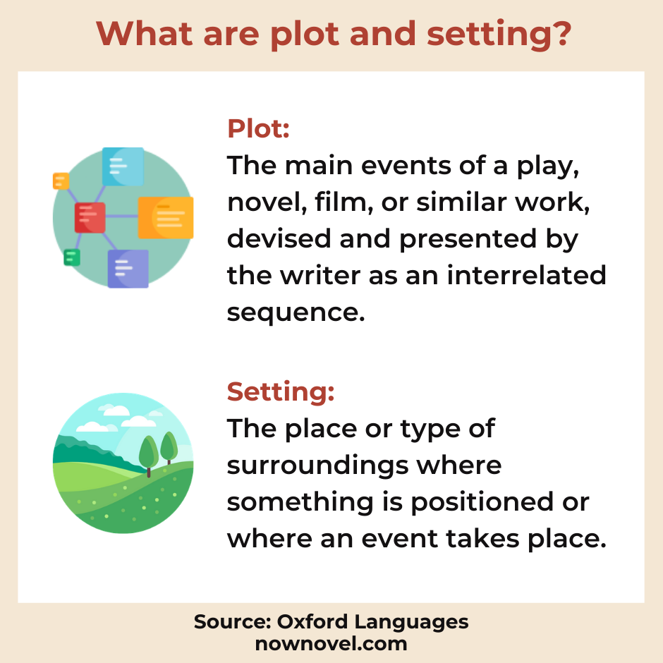 Plot and setting definition infographic | Now Novel