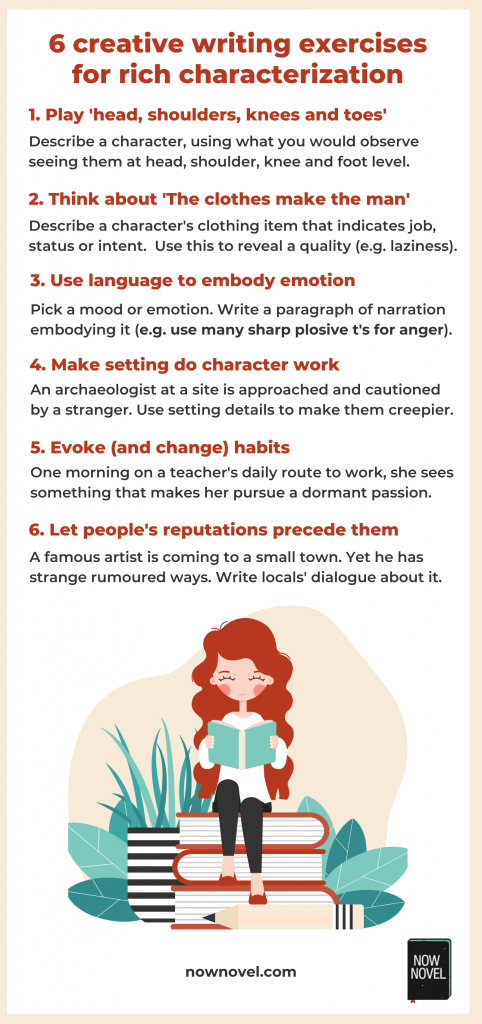 Creative writing exercises for characterization - infographic