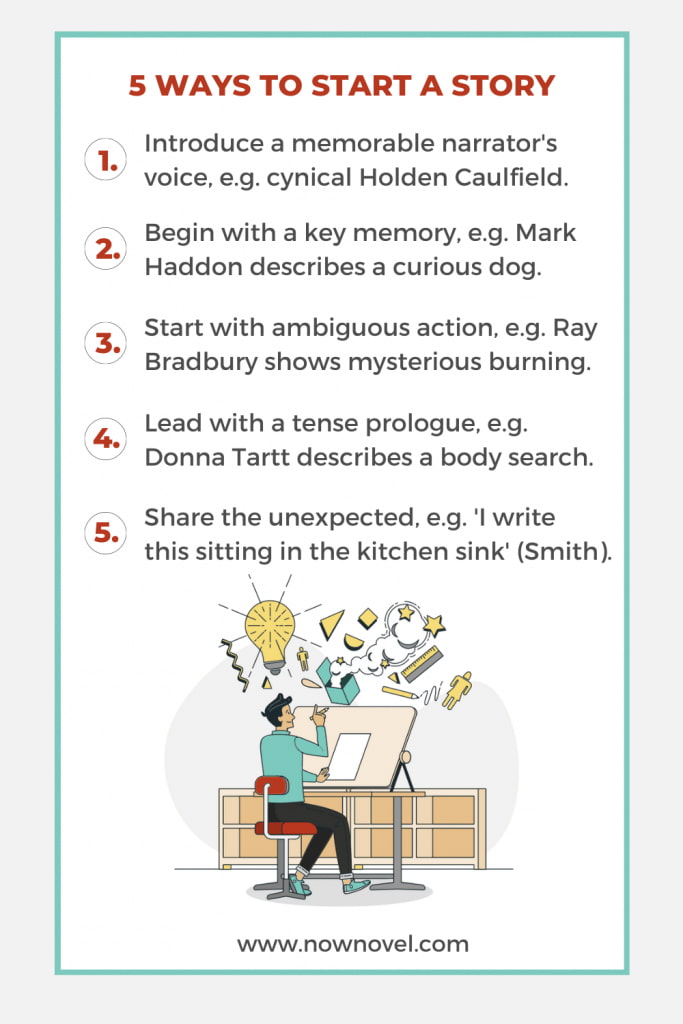 Ways to start a story - infographic | Now Novel