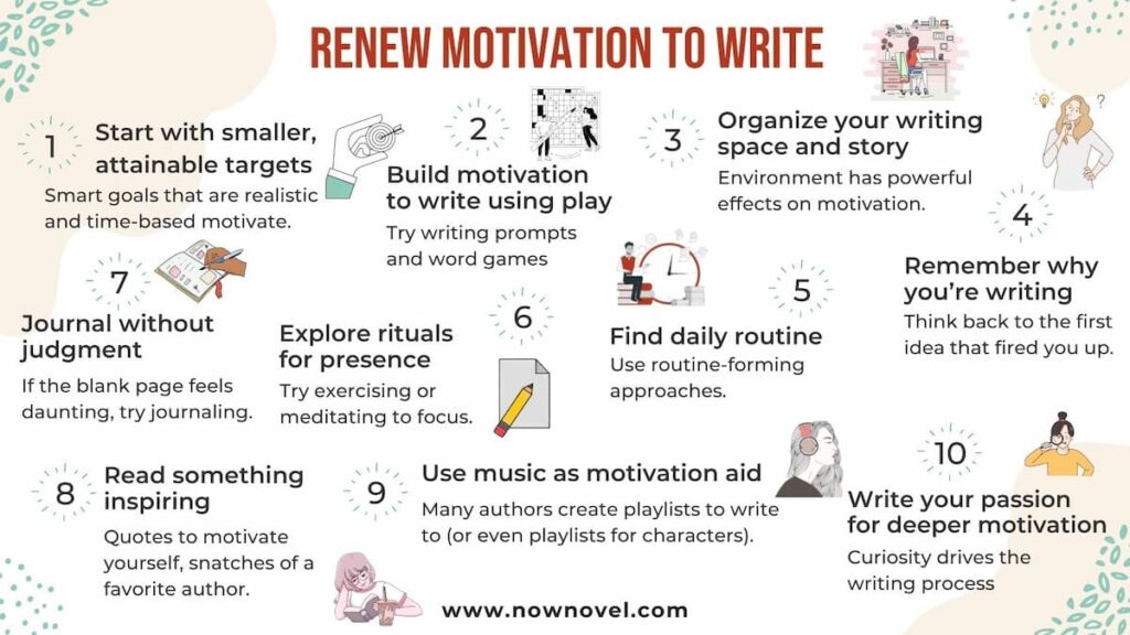Motivation to write infographic - 10 ways to maintain writing process