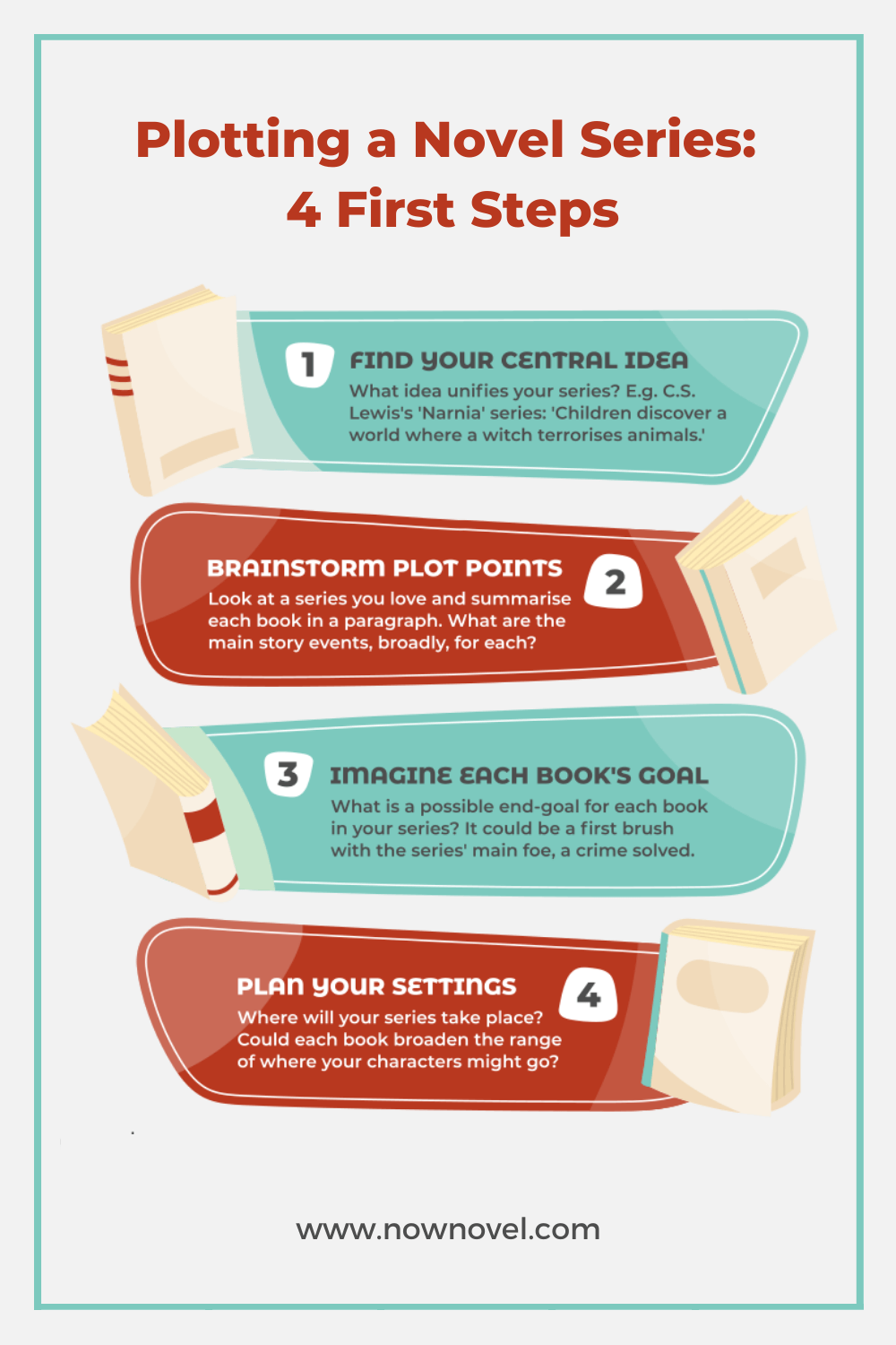how to write the plot in a book report